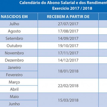 Abono salarial 2017/2018 começa a ser pago em 27 de julho