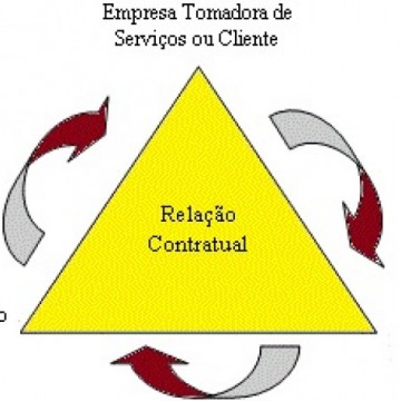 Contrato Temporário - Condições de Pactuação e  Possibilidade de Prorrogação